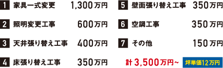 施工内容及び内訳｜内装オフィス.comの内装工事例